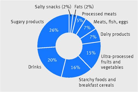 The consumption of ultra.
